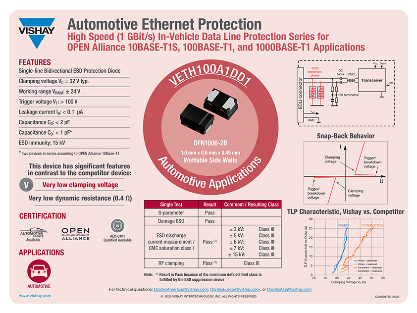 VETH Automotive Ethernet Protection