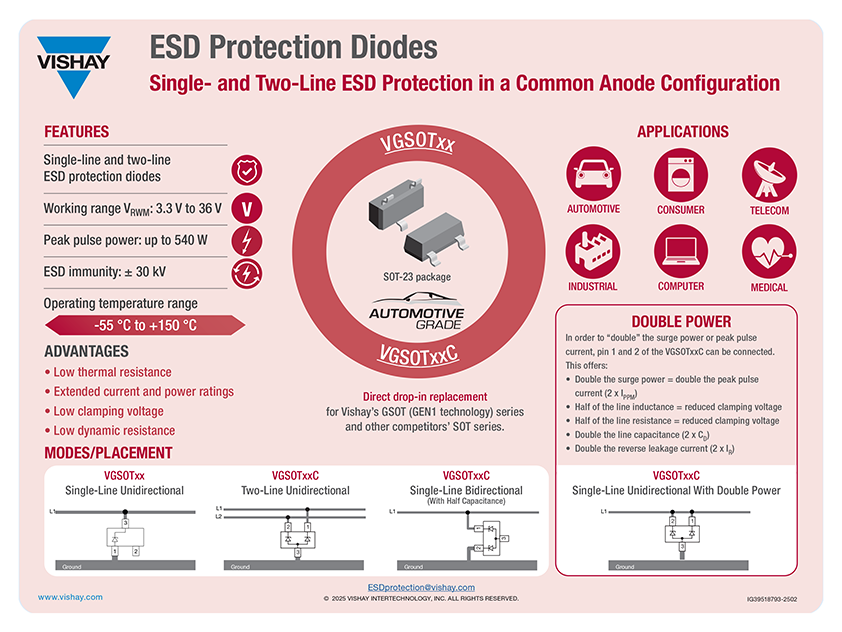 Single- and Two-Line ESD Protection Diodes