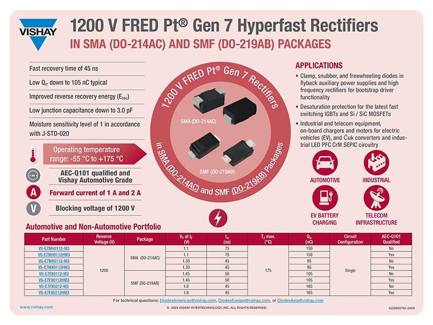  1200 V Fred Pt® Gen 7 Hyperfast Rectifiers