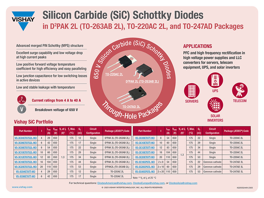 650 V Silicon Carbide (SiC) Schottky Diodes