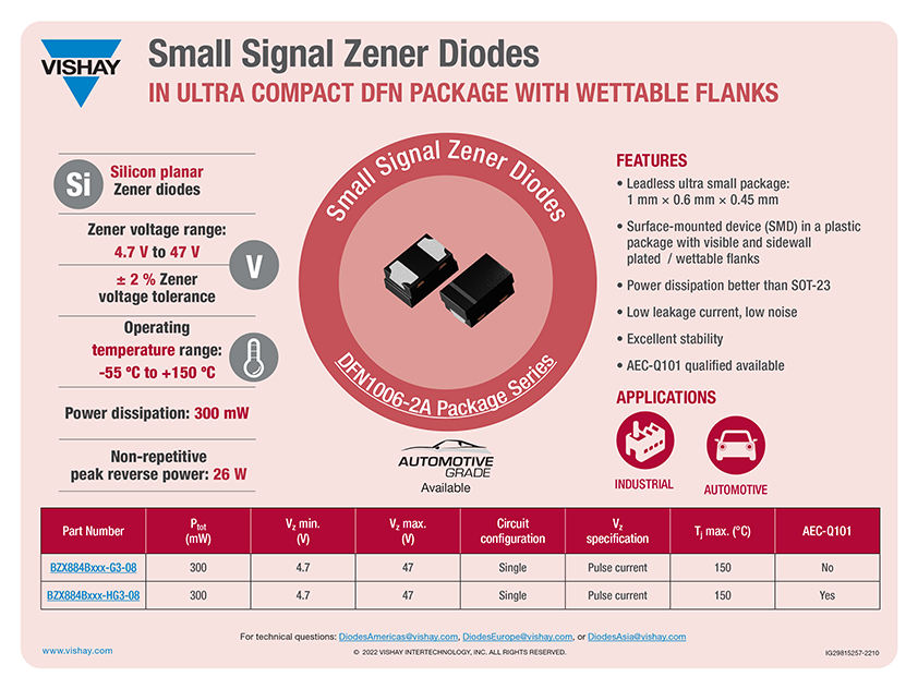 Zener Diodes in DFN1006-2A Package