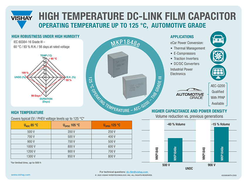High Temperature DC-Link Film Capacitor