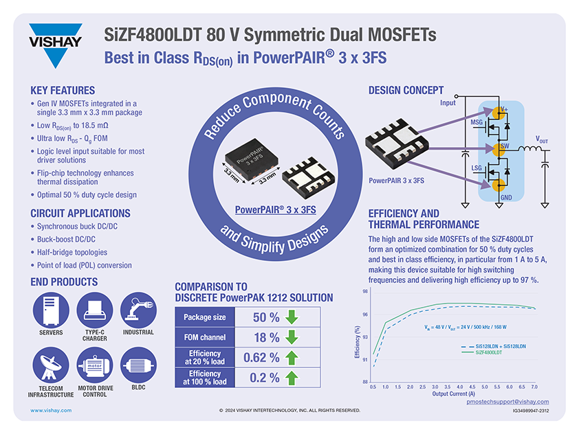 SiZF4800LDT 80 V Symmetric Dual MOSFETs   