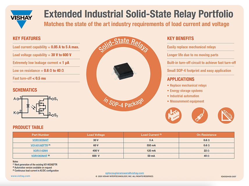 Extended Industrial Solid-State Relay Portfolio