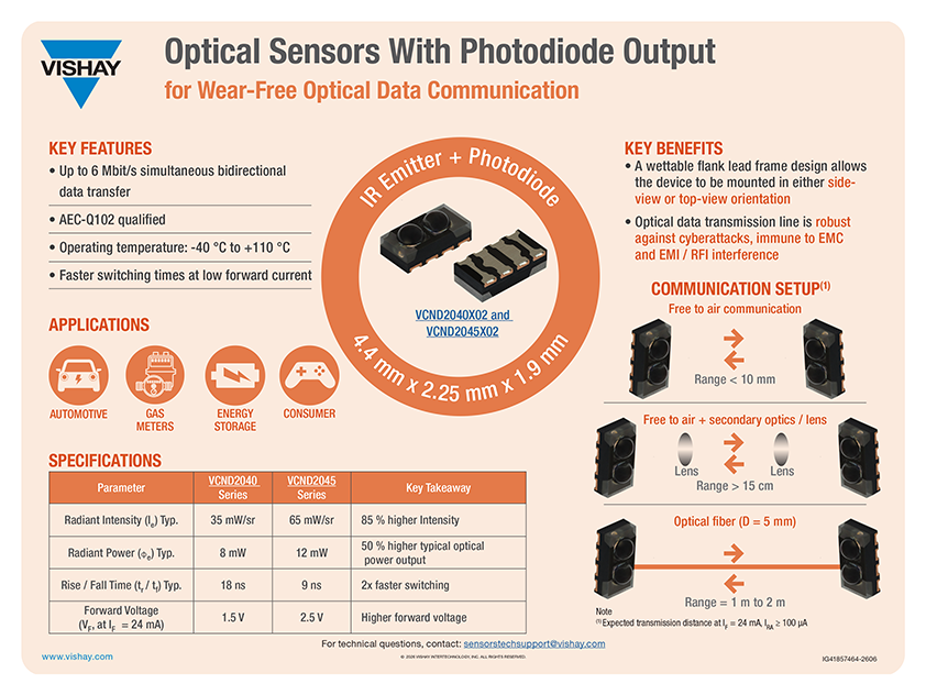 Optical Sensors with Photodiode Output