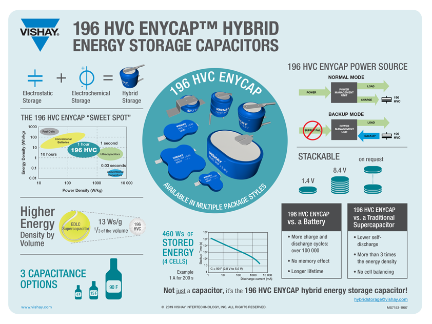 196 HVC ENYCAP™