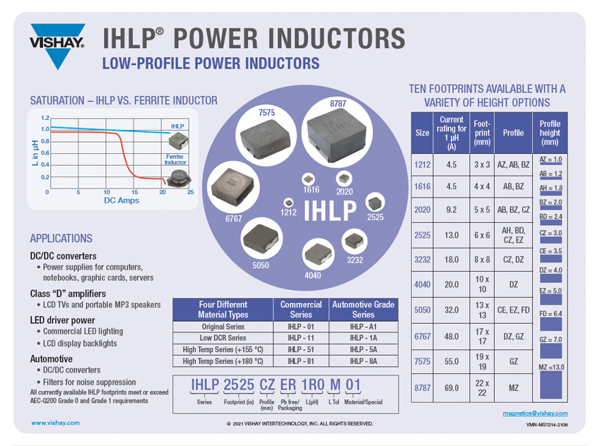 IHLP®