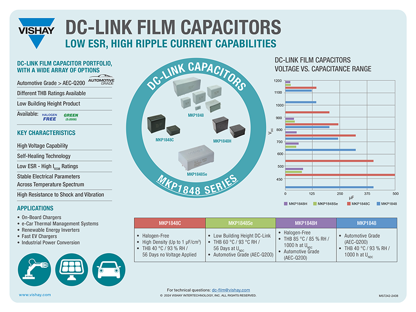 DC-Link Film Capacitors