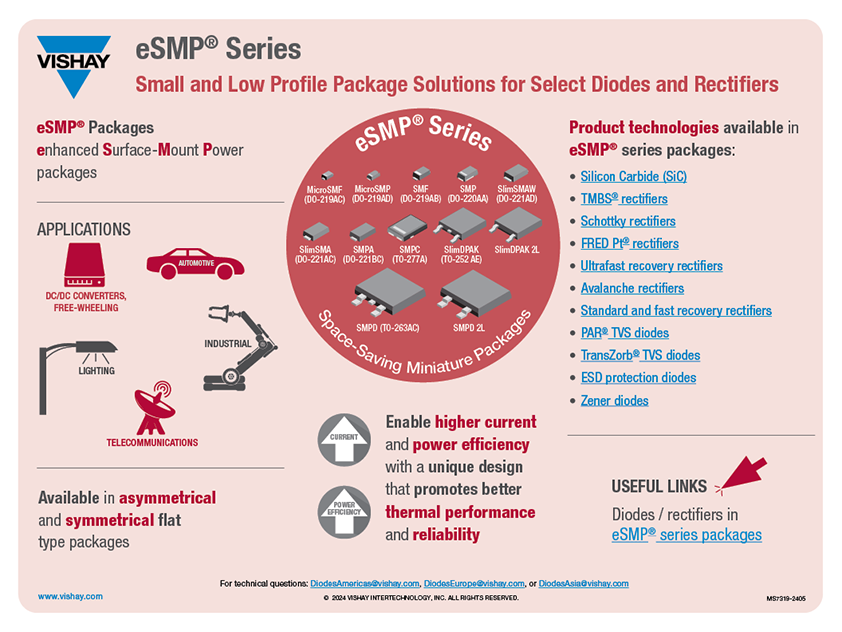 eSMP® Series