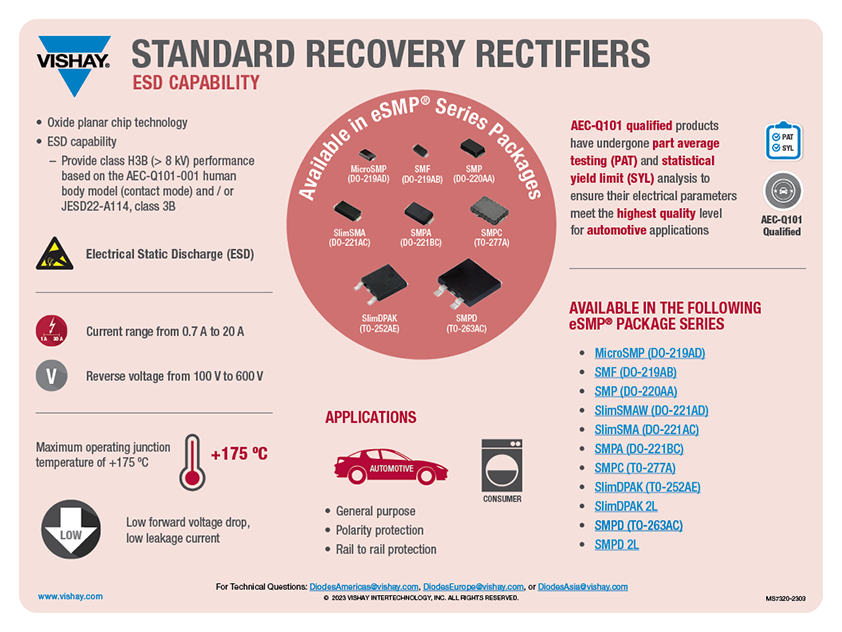 Standard Recovery Rectifiers with ESD Capability