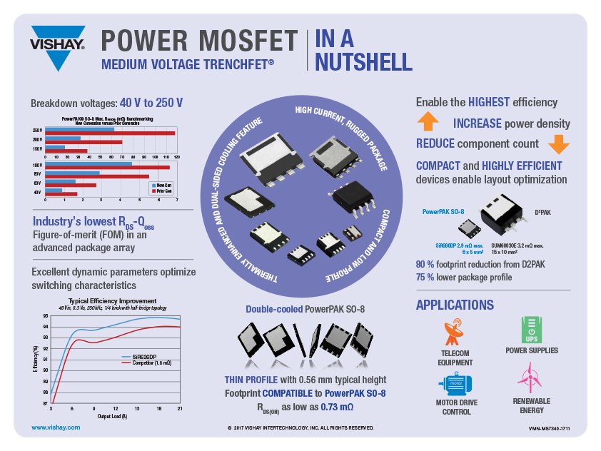 Power MOSFET Medium Voltage TrenchFET®