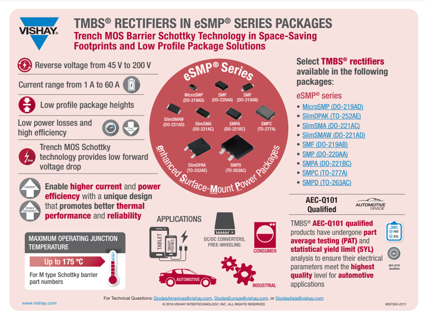 TMBS® Rectifiers in eSMP® Series