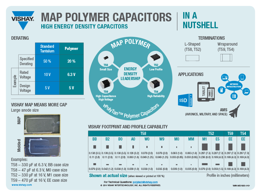 MAP Polymer