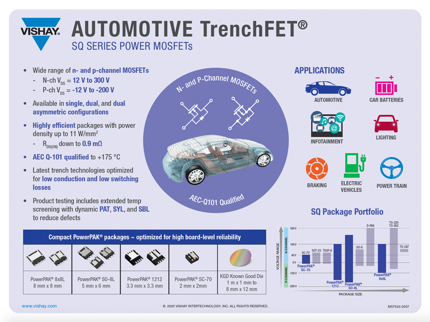 Automotive MOSFETs