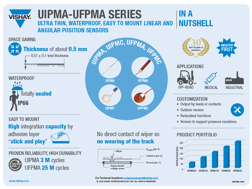 UIPMA-UFPMA Series