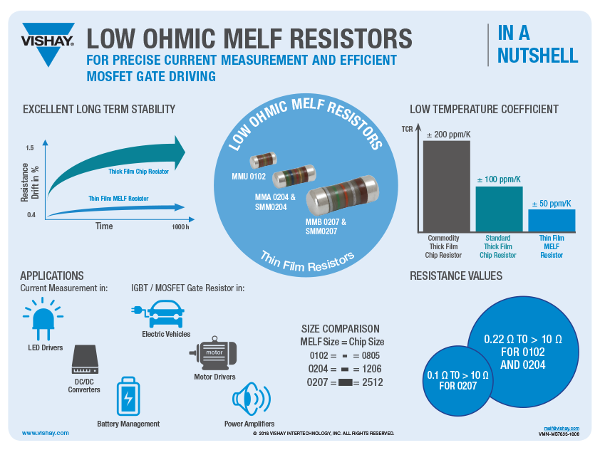 Low Ohmic MELF Resistors