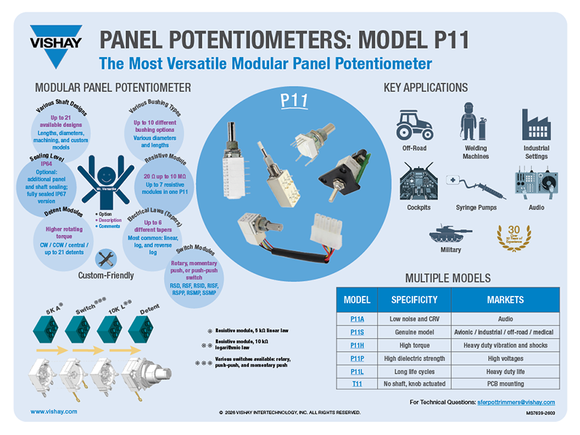 Panel Potentiometers: Model P11