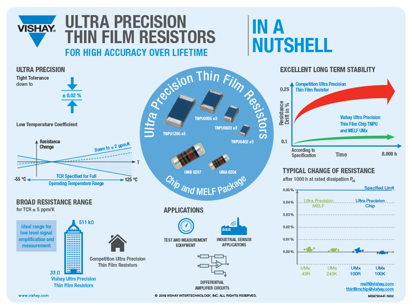 Ultra Precision Thin Film Resistors