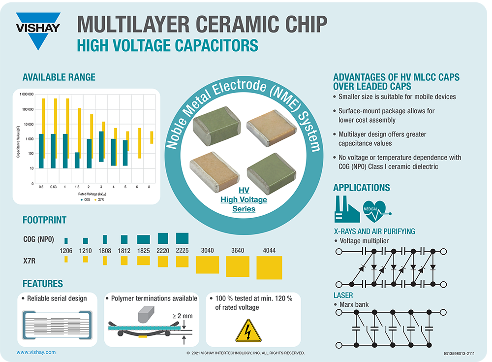 MLCC High Voltage Capacitors