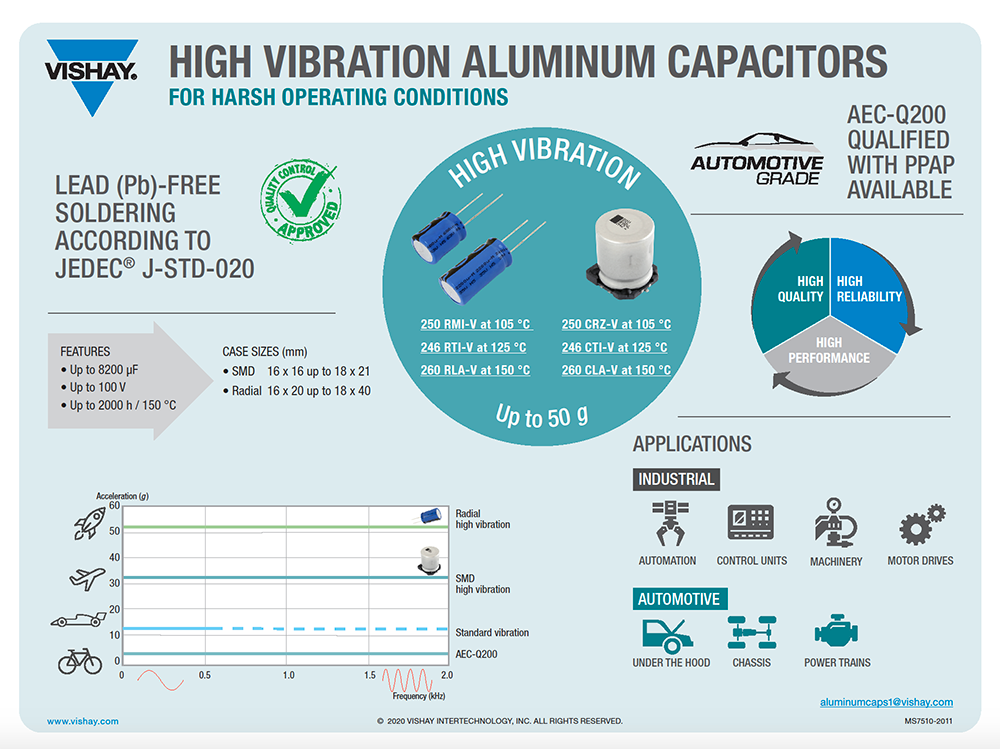 High Vibration Aluminum Capacitors