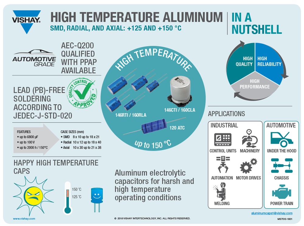 High Temperature Aluminum
