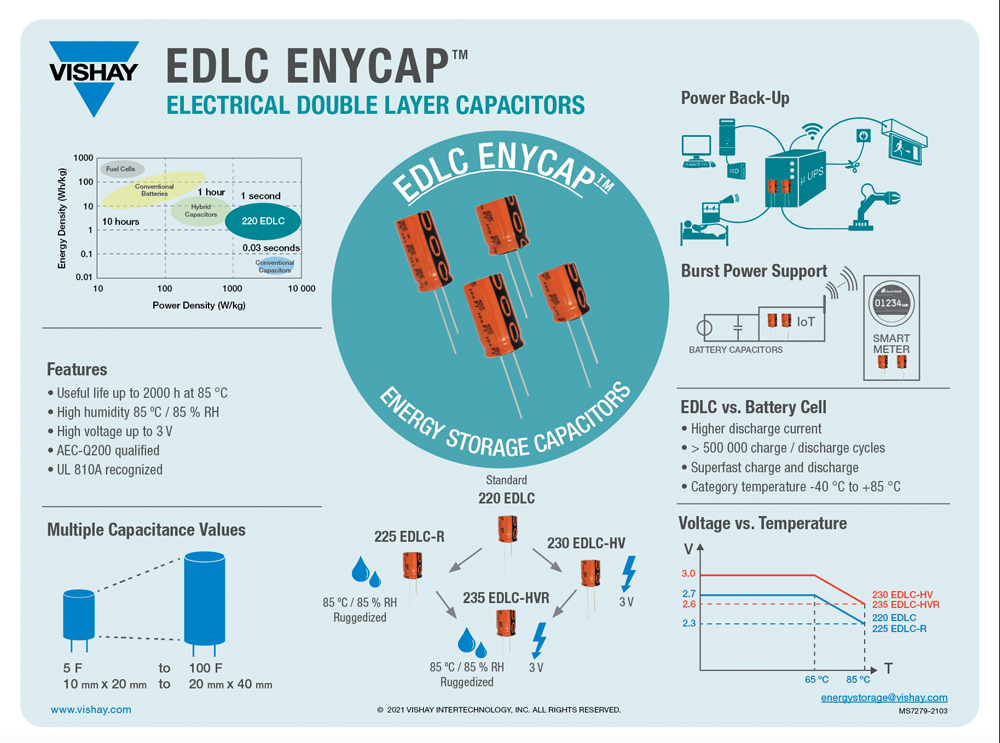 EDLC ENYCAP™
