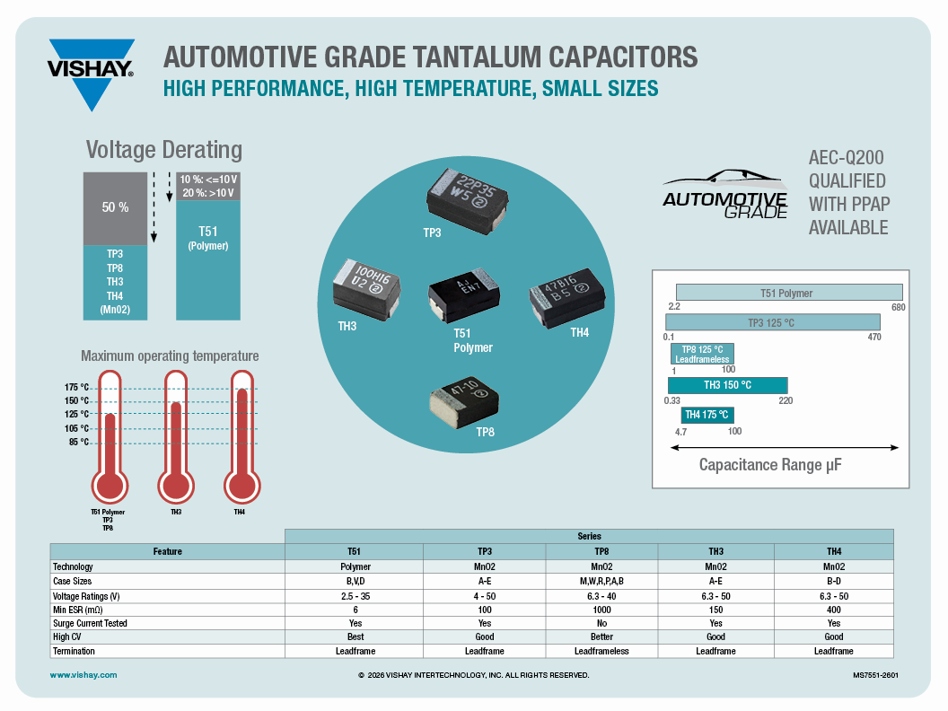 Automotive Grade Tantalum Capacitors