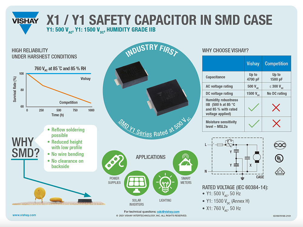 SMD Y1 Series