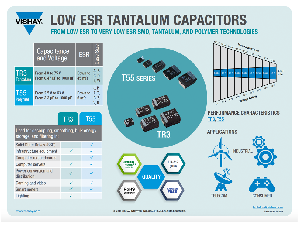 Low ESR Tantalum Capacitors