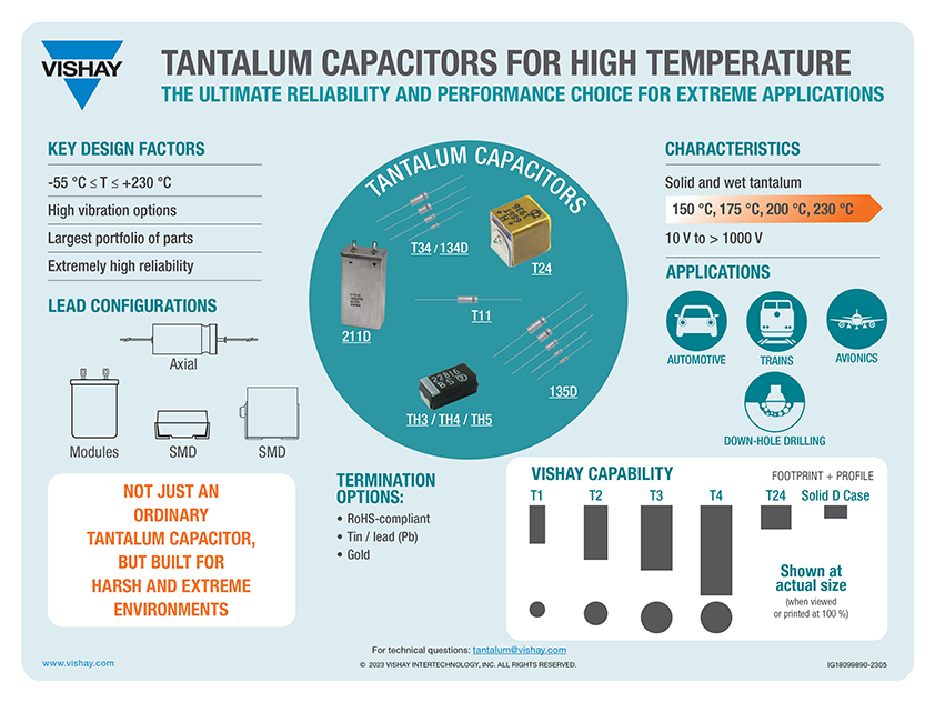Tantalum Capacitors for High Temperature