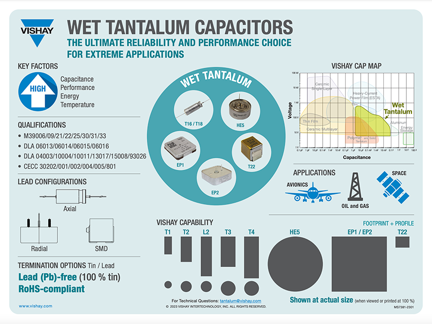 Wet Tantalum
