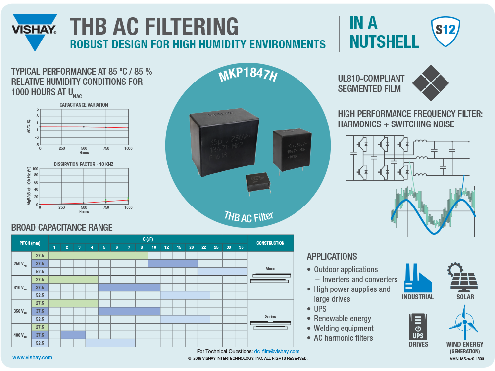 THB AC Filtering