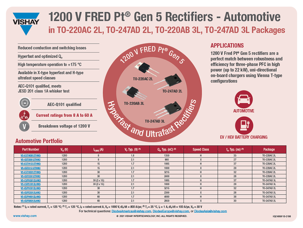 1200 V Fred Pt® Gen 5 Automotive