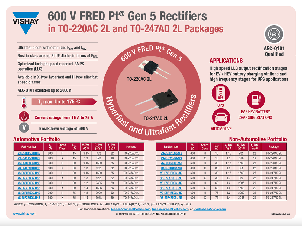 600 V Fred Pt® Gen 5
