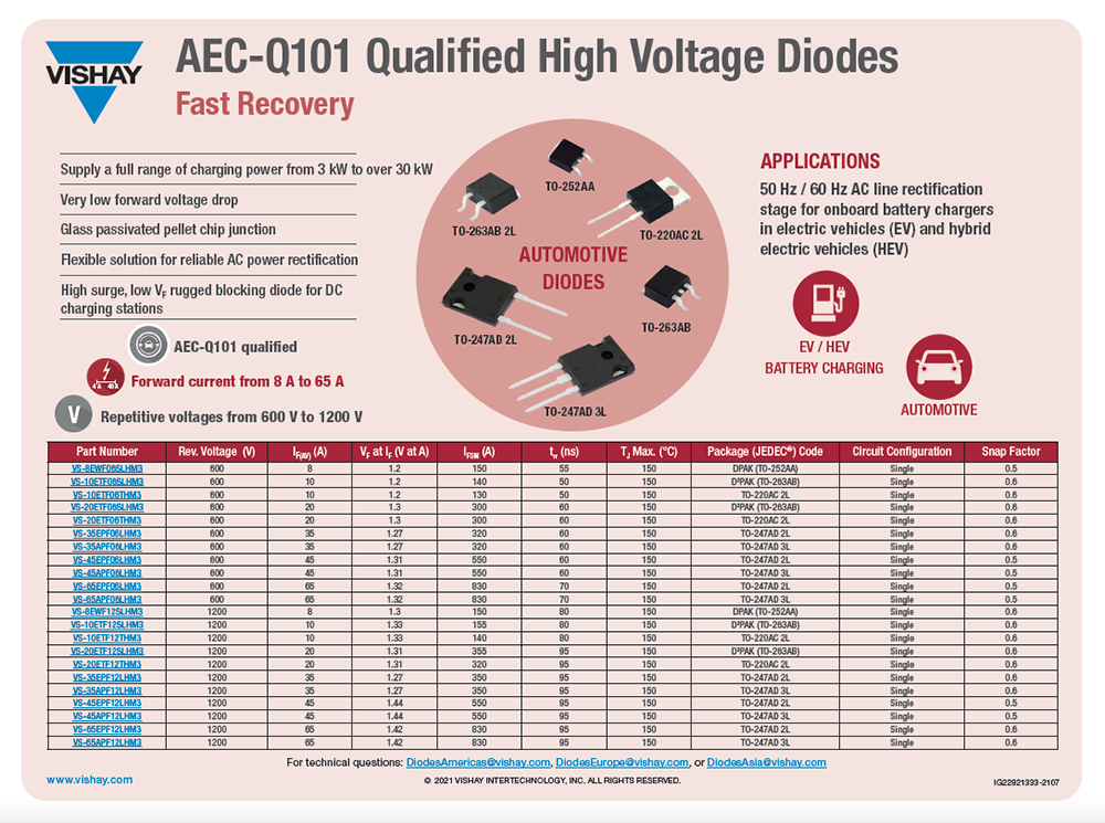 AEC-Q101 Qualified High Voltage Diodes - Fast Recovery
