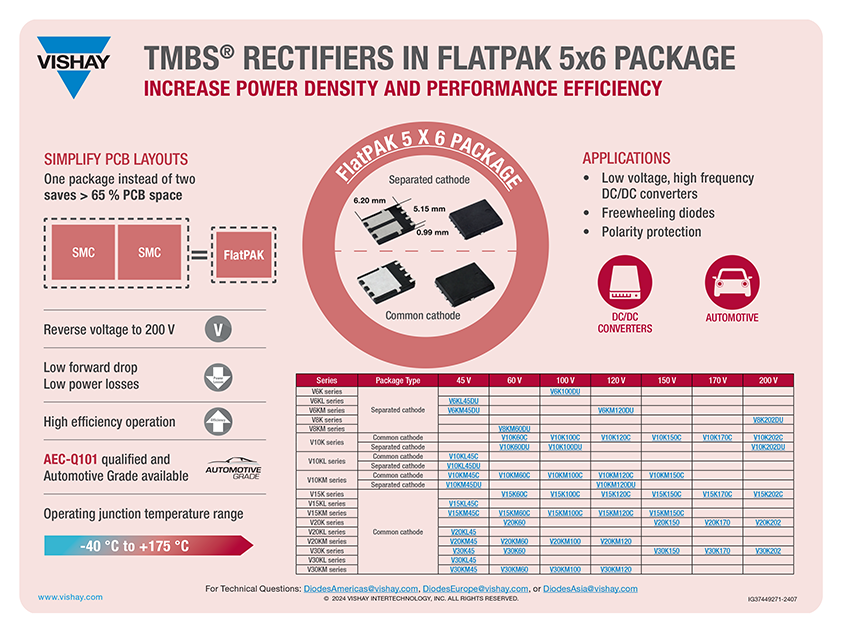 TMBS® Rectifiers in FlatPAK 5x6 Package