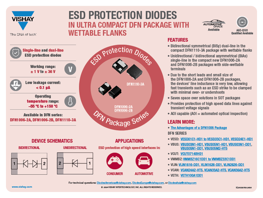 ESD Protection Diodes in DFN Package