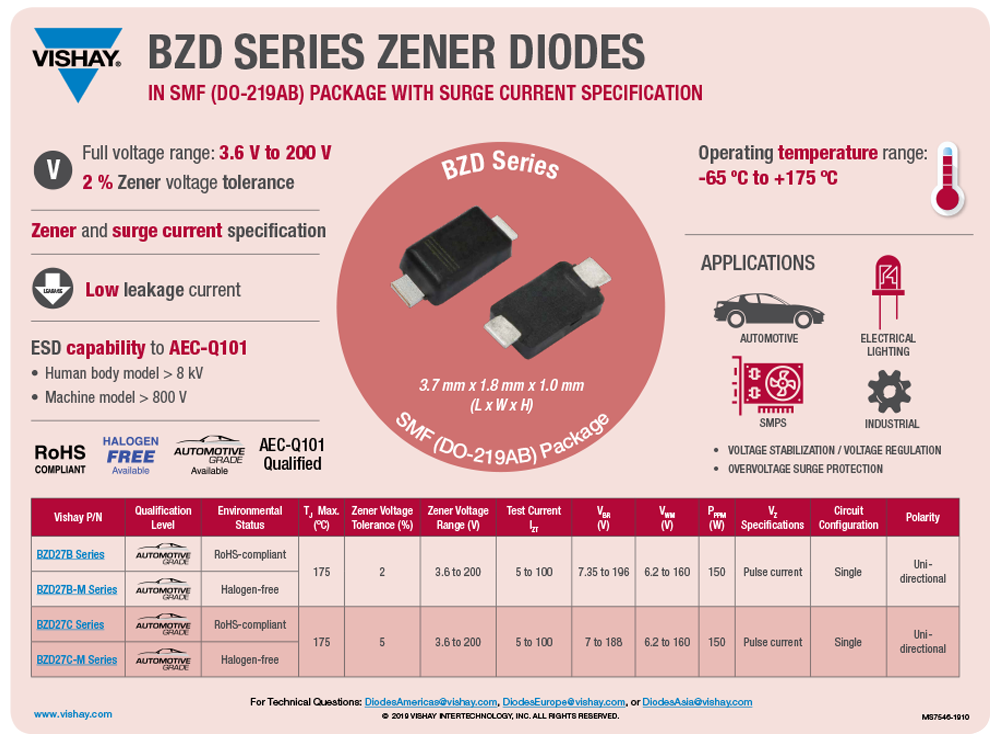 BZD Series Zener Diodes