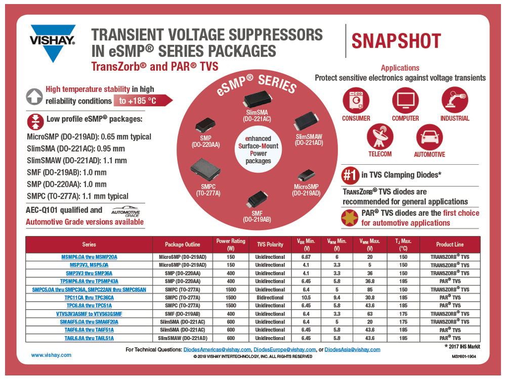 TVS in eSMP® Series Packages