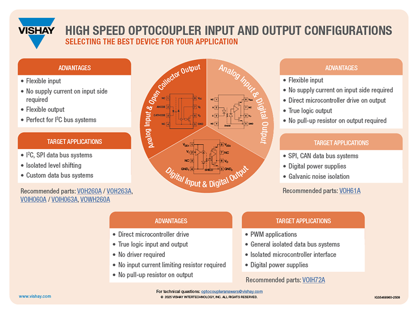 High Speed Optocoupler Input and Output Configurations   