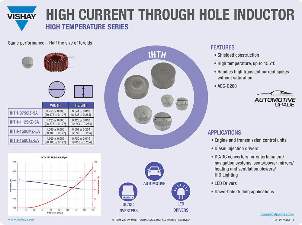 IHTH High Current Through-Hole Inductors