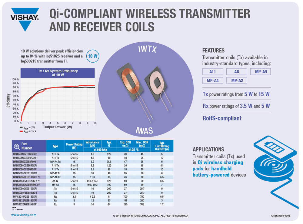 Wireless Transmitter and Receiving Coil