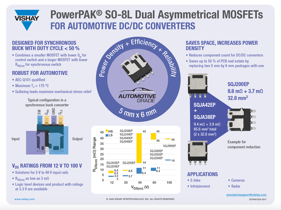 PowerPAK® SO-8L Dual Asymmetrical MOSFETs   