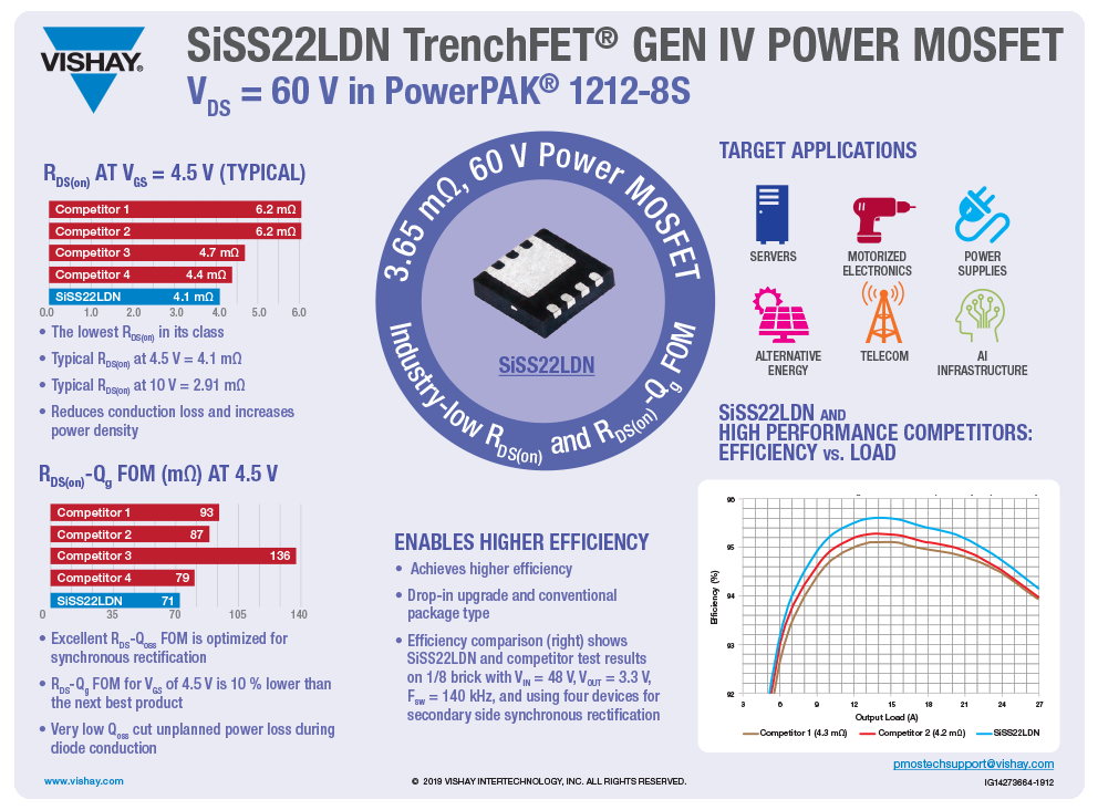 SiSS22LDN TrenchFET® GEN IV POWER MOSFET