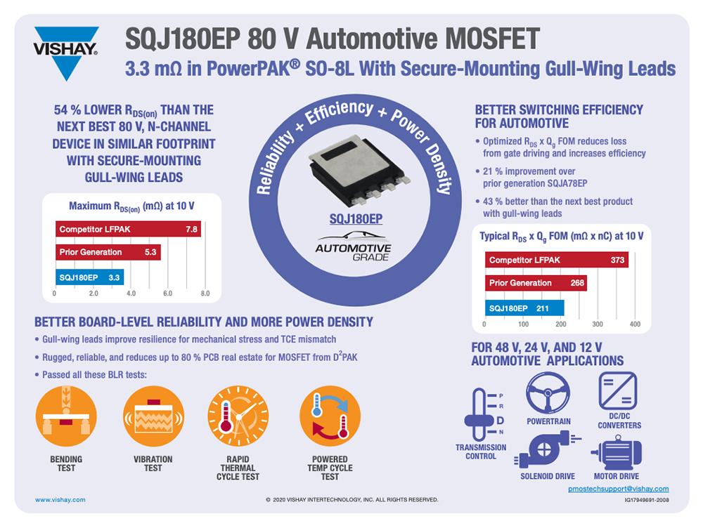 SQJ180EP 80 V Automotive MOSFET