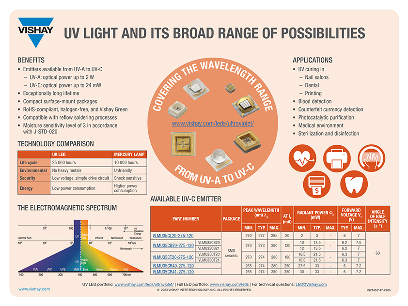 UV Light