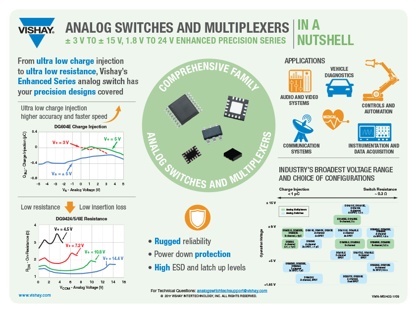 Enhanced Analog Switches and Multiplexers