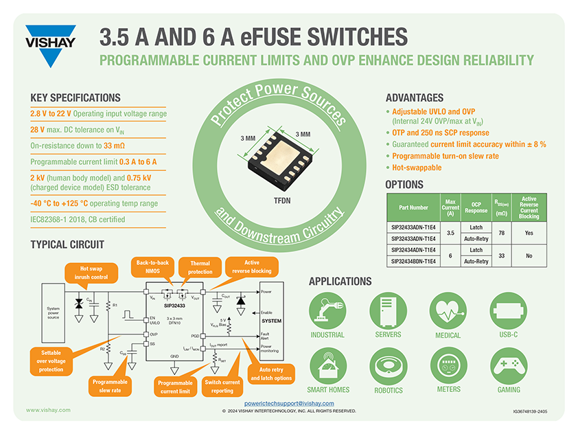 3.5 A and 6 A eFuse Switches