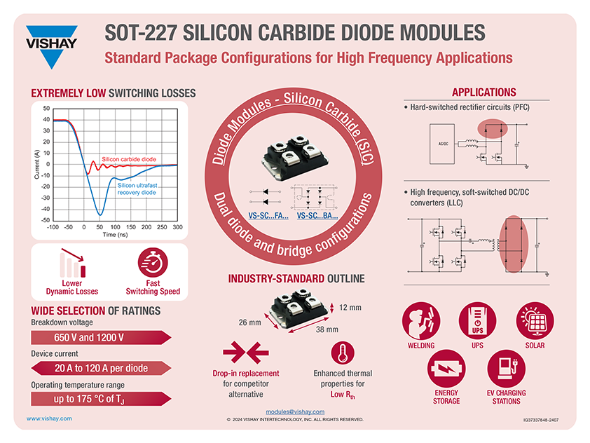 SOT-227 Silicon Carbide Diode Modules