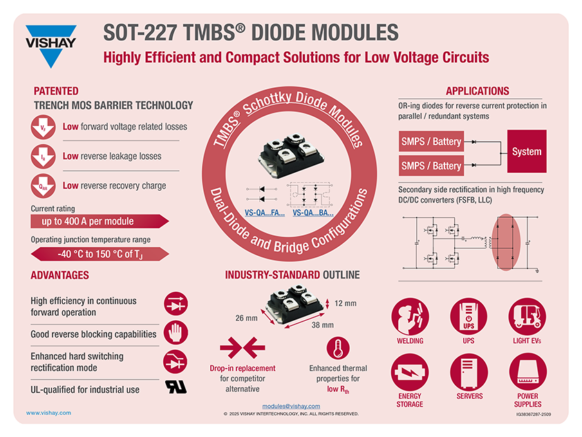 SOT-227 TMBS Diode Modules